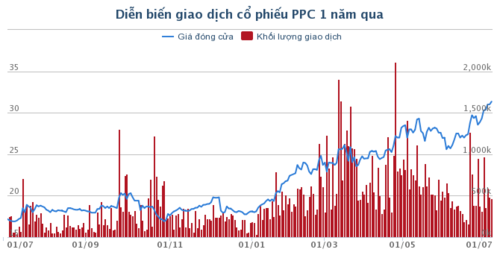 Cổ phiếu không có kỳ hạn và không hoàn vốn
