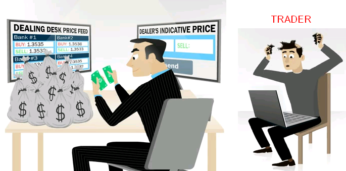 Đầu tư Forex, kiếm bạc tỷ ngay hôm nay