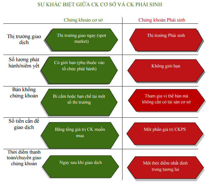  CK cơ ở và CK phái sinh