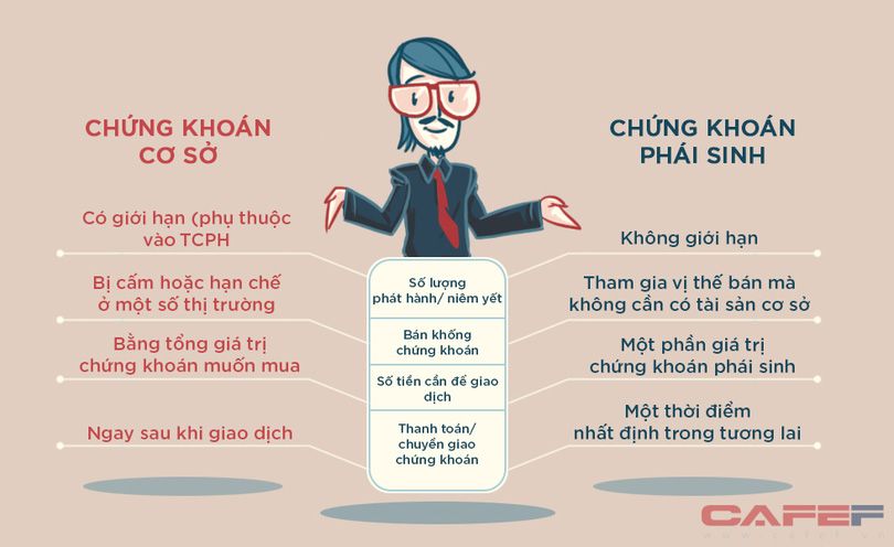 Cách phân biệt chứng khoán cơ sở và chứng khoán phái sinh Cách phân biệt chứng khoán cơ sở và chứng khoán phái sinh