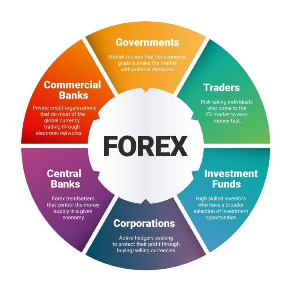 Thuật ngữ thị trường forex