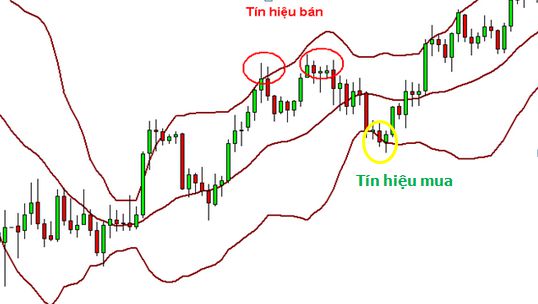 Mua thấp bán cao