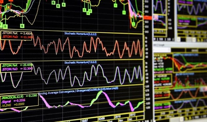 Các chỉ báo quan trọng trong giao dịch Forex