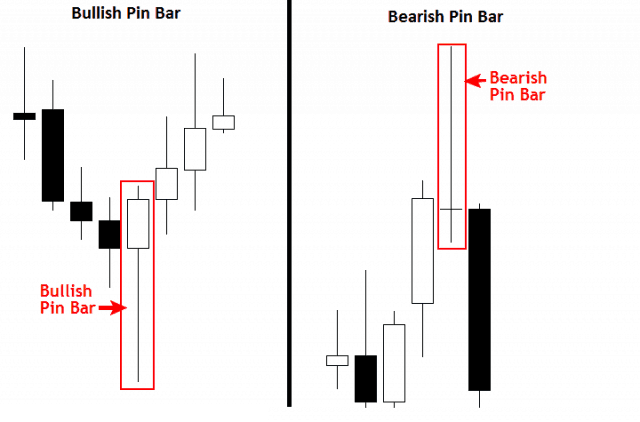"Họ hàng" nhà Pin Bar