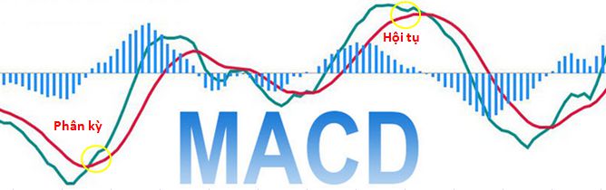 Chỉ báo MACD