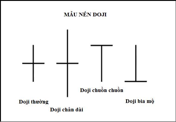 "Dòng họ" nhà nến Doji