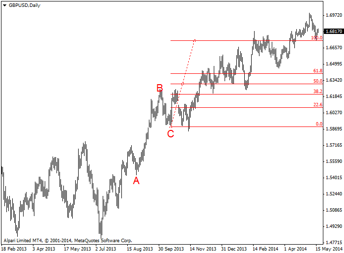 Cách dùng công cụ Fibonacci Extensions để chốt lời Cách dùng công cụ Fibonacci Extensions để chốt lời