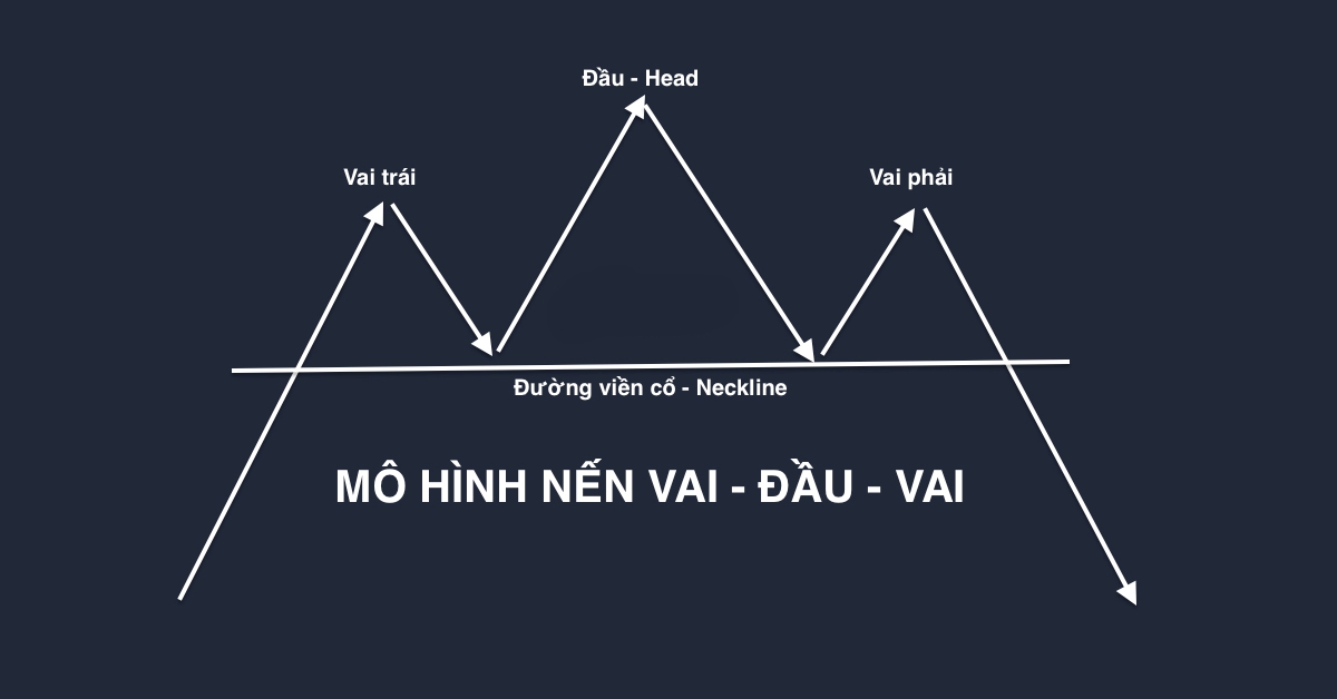 Mô hình nến Vai đầu vai