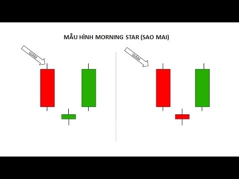 Mô hình nến đảo chiều Morning Star