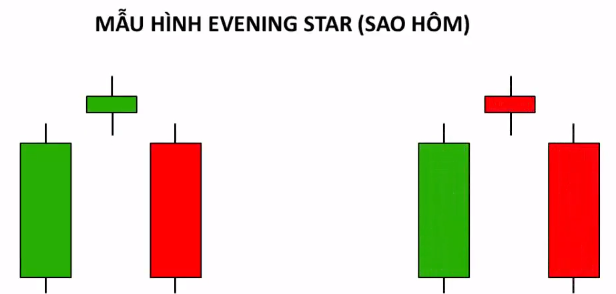 Mô hình nến đảo chiều giảm giá - nến sao Hôm