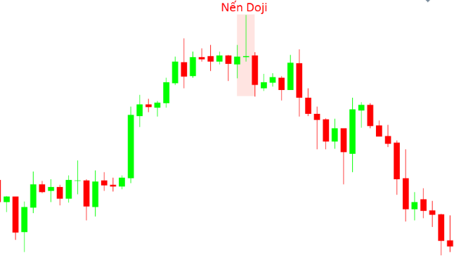 Mô hình nến đảo chiều - nến Doji