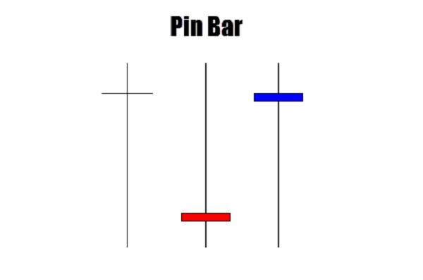 Pin Bar là gì? Có quá khó để sử dụng? Pin Bar là gì? Có quá khó để sử dụng?