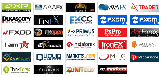 Top sàn giao dịch forex tốt nhất thế giới