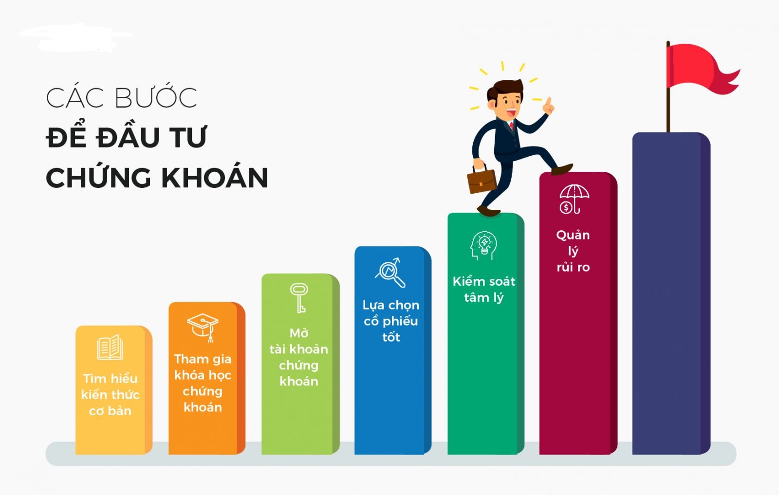 Cách để không bao giờ bị thua lỗ trên thị trường Forex và chứng khoán