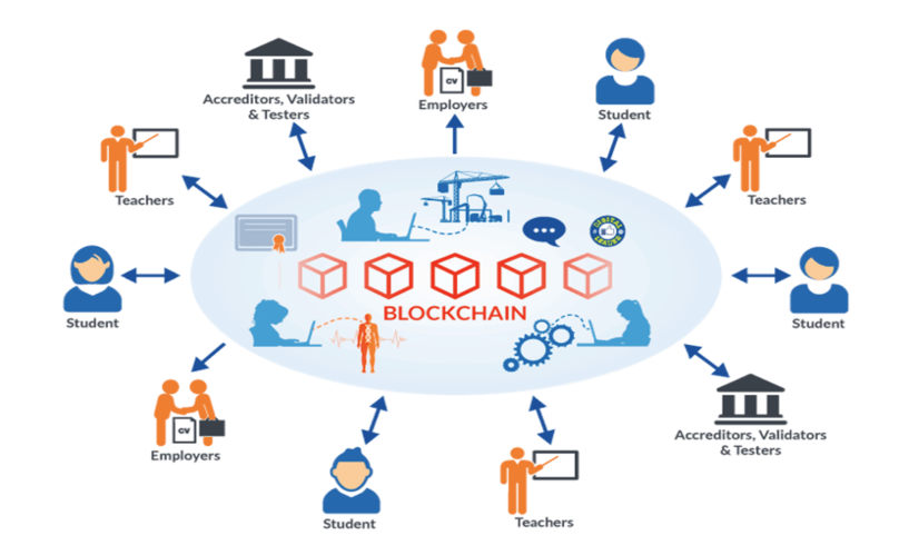 Blockchain là gì? Tất tần tật những điều cần biết về Blockchain