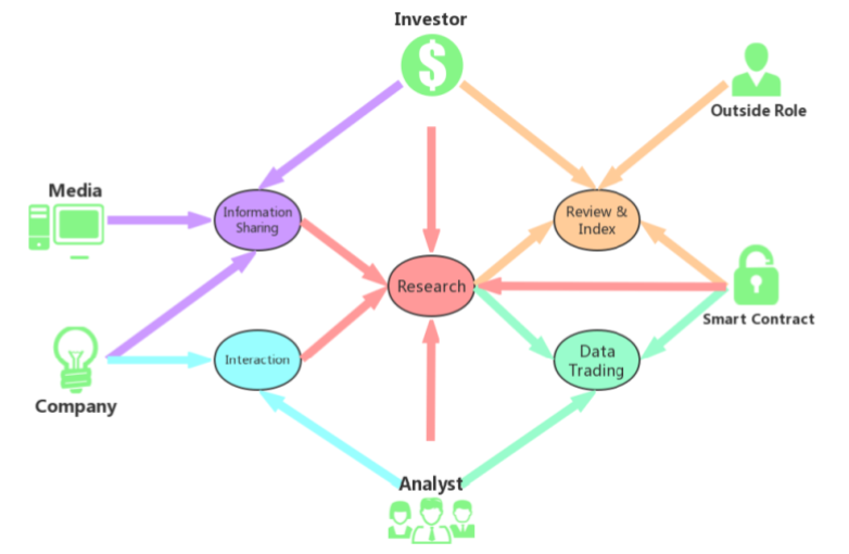 Insight Chain là gì? Những điều cần biết về đồng INB coin