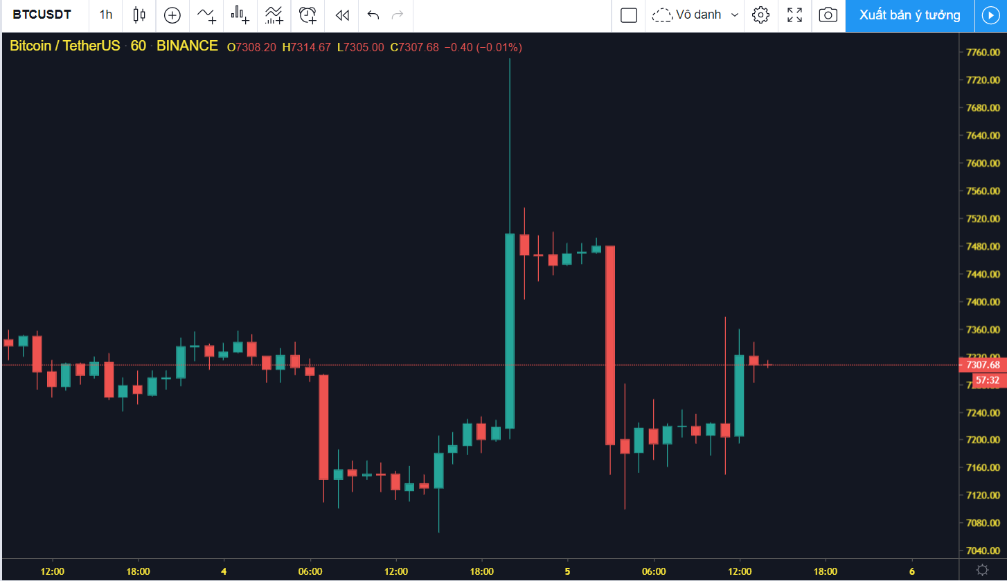 Pump, Dump là gì? Cách thực hiện và nhận biết thị trường Pump và Dump Pump, Dump là gì? Cách thực hiện và nhận biết thị trường Pump và Dump