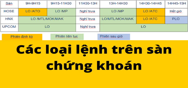 Các lệnh trong chứng khoán ATC, ATO, MP, LO là gì? Các lệnh trong chứng khoán ATC, ATO, MP, LO là gì?