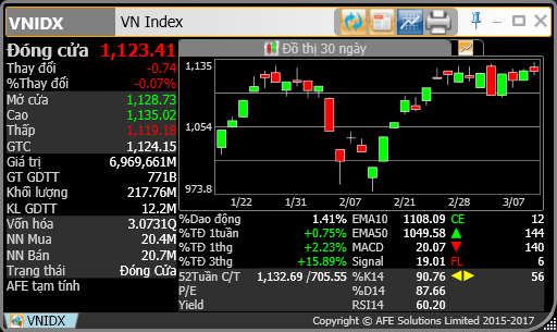VN100 Index? Cách xác định và ý nghĩa của chỉ số VN100 Index