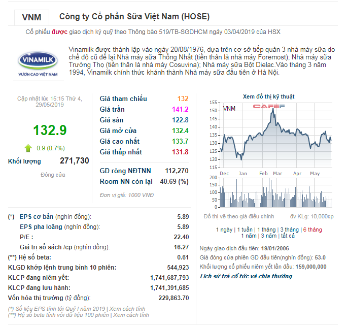 Chỉ số P/E là gì? Cách tính chỉ số P/E Chỉ số P/E là gì? Cách tính chỉ số P/E