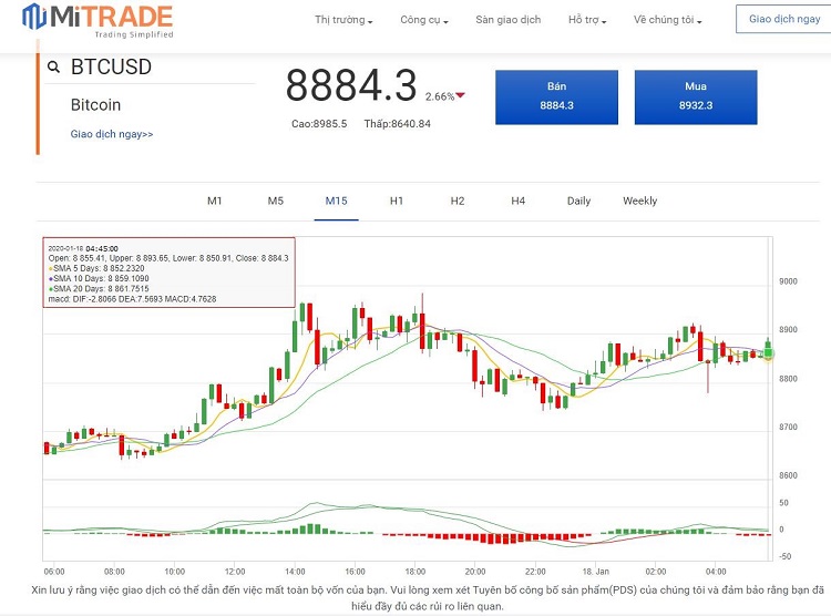 Top 5 dự đoán giá Bitcoin năm 2020