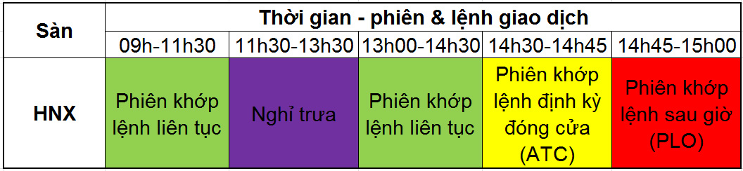 Lệnh PLO là gì? Nguyên tắc cốt lõi của lệnh PLO Lệnh PLO là gì? Nguyên tắc cốt lõi của lệnh PLO