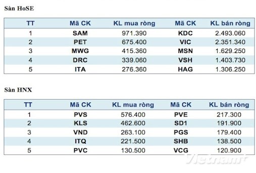 Mã chứng khoán và quy định về cấp mã chứng khoán Mã chứng khoán và quy định về cấp mã chứng khoán