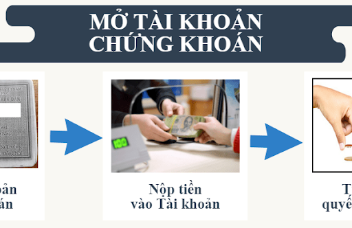 Hướng dẫn mở tài khoản sàn chứng khoán Việt để giao dịch cổ phiếu Hướng dẫn mở tài khoản sàn chứng khoán Việt để giao dịch cổ phiếu
