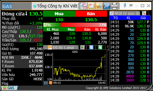Các bước mua cổ phiếu online