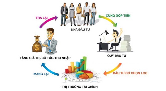 Quỹ đầu tư tài chính là gì? Quỹ đầu tư nào tốt nhất ở Việt Nam