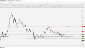 4 dấu hiệu cho thấy thị trường altcoin đã chạm đáy 4 dấu hiệu cho thấy thị trường altcoin đã chạm đáy