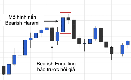 Cách xác định điểm vào lệnh với mô hình nến Bearish Harami Cách xác định điểm vào lệnh với mô hình nến Bearish Harami
