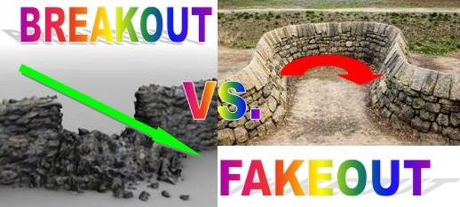 Hướng dẫn cách xác định Breakout Và Fakeout trong giao dịch Forex
