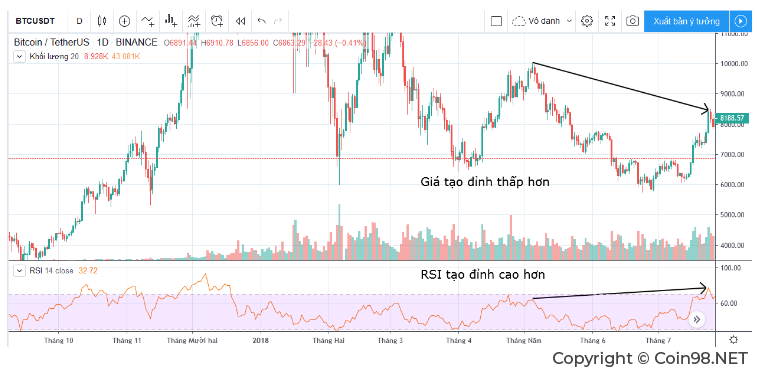 Hướng dẫn công thức và cách tính toán RSI chi tiết chính xác