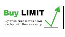 Lệnh Buy Limit là gì? Cách sử dụng lệnh Buy Limit hiệu quả Lệnh Buy Limit là gì? Cách sử dụng lệnh Buy Limit hiệu quả