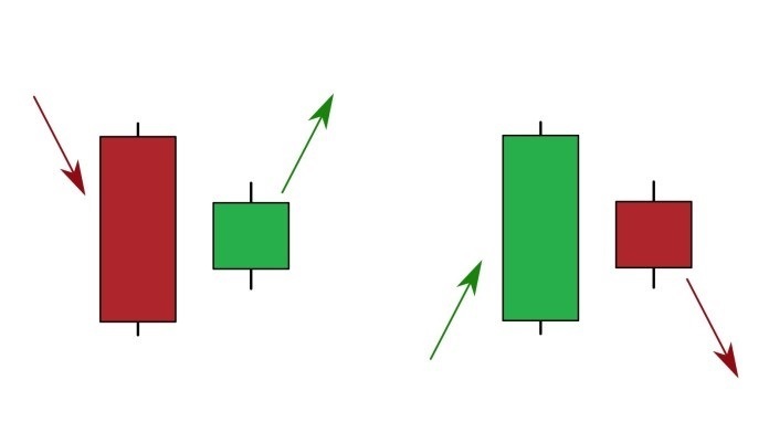Mô hình nến Bearish Harami (Mẹ Bồng Con Giảm) là gì? Mô hình nến Bearish Harami (Mẹ Bồng Con Giảm) là gì?