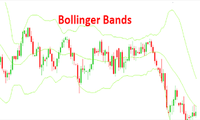 Sức mạnh của chỉ báo bollinger bands