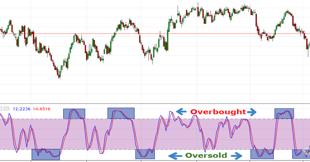 Tìm hiểu về chỉ báo Stochastic là gì? Tìm hiểu về chỉ báo Stochastic là gì?