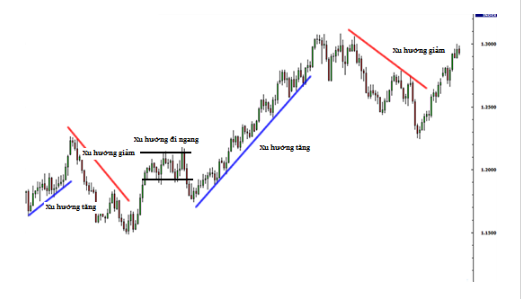 Cách giao dịch với đường xu hướng trendline Cách giao dịch với đường xu hướng trendline