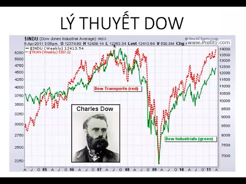 Tìm hiểu về lý thuyết Dow và các nguyên lý cơ bản trong lý thuyết Dow