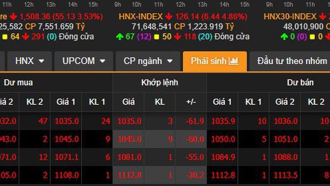 Cách xem bảng giá chứng khoán phái sinh Cách xem bảng giá chứng khoán phái sinh