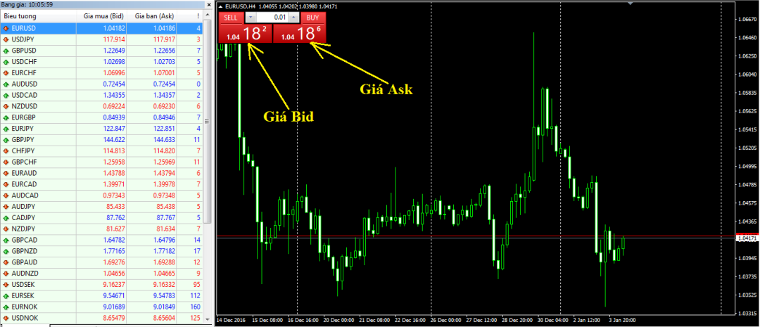 Giá Bid và Ask là gì? “Mua vào và bán ra” trong giao dịch forex Giá Bid và Ask là gì? “Mua vào và bán ra” trong giao dịch forex