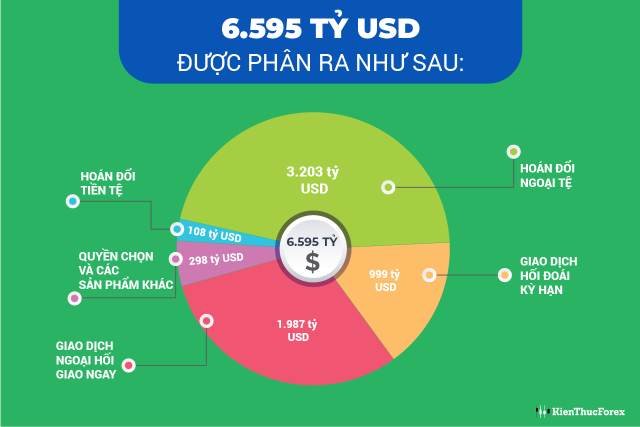 Quy mô và tính thanh khoản của thị trường ngoại hối Quy mô và tính thanh khoản của thị trường ngoại hối