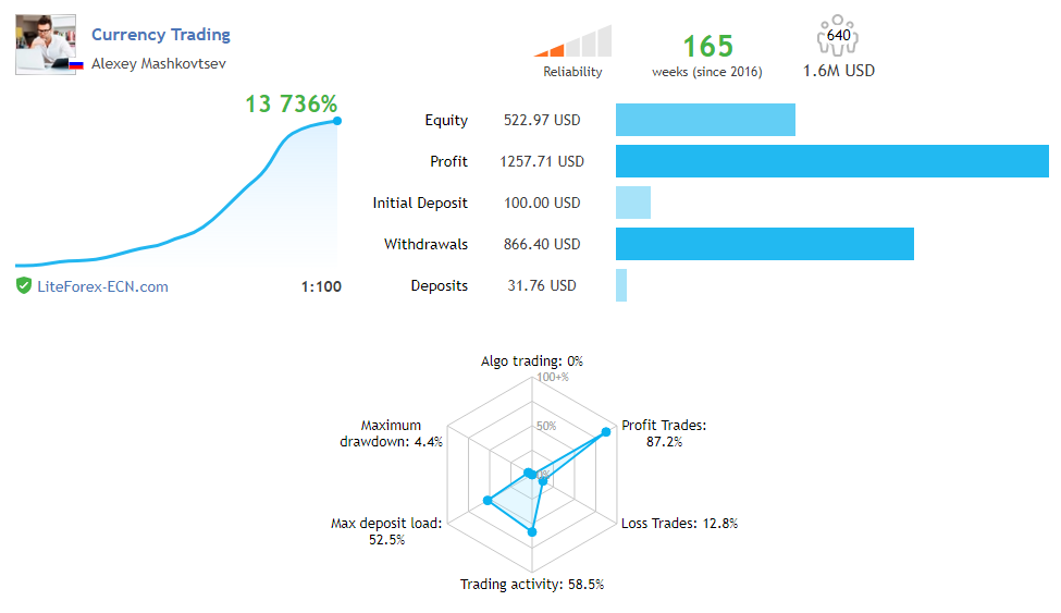 Tín hiệu forex trực tiếp là gì? Cách cài đặt và sử dụng?