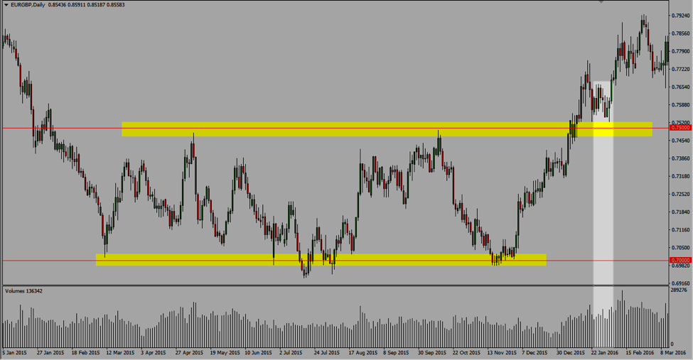 Volume là gì? Tìm hiểu khối lượng giao dịch trong forex Volume là gì? Tìm hiểu khối lượng giao dịch trong forex