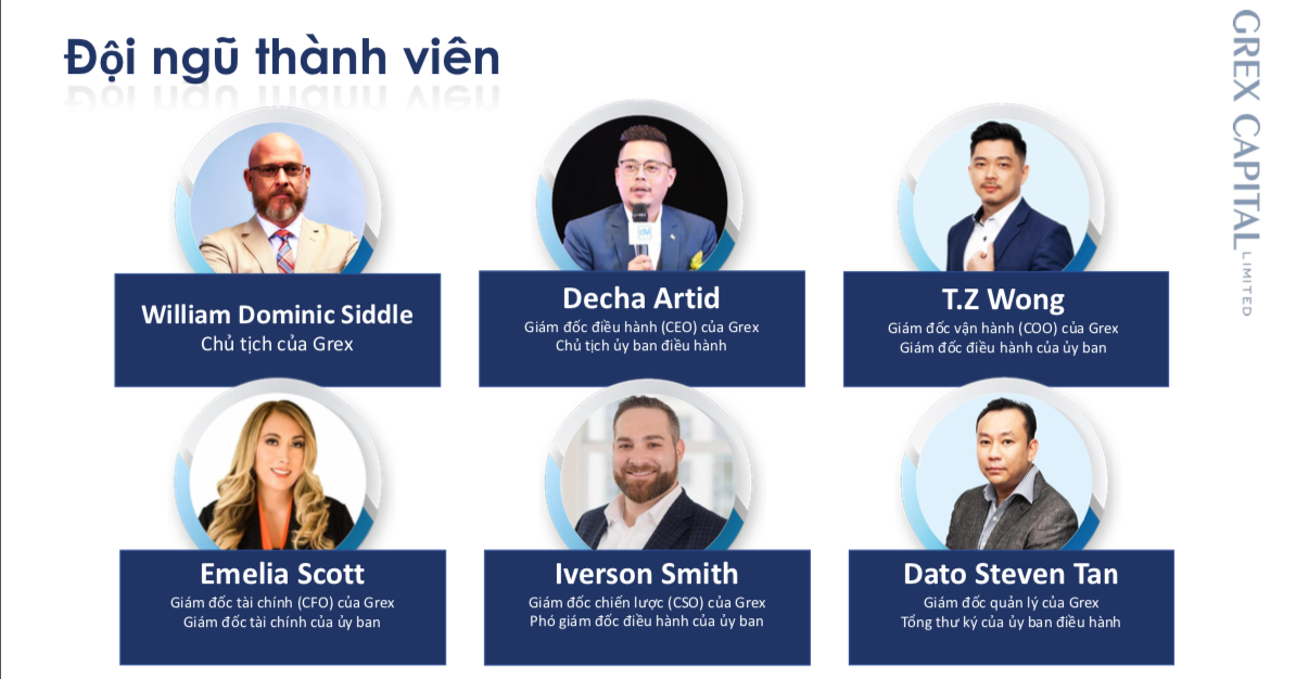 Quỹ mở Grex Capital-Kênh đầu tư chia lợi nhuận cao từ 4-20%/tháng