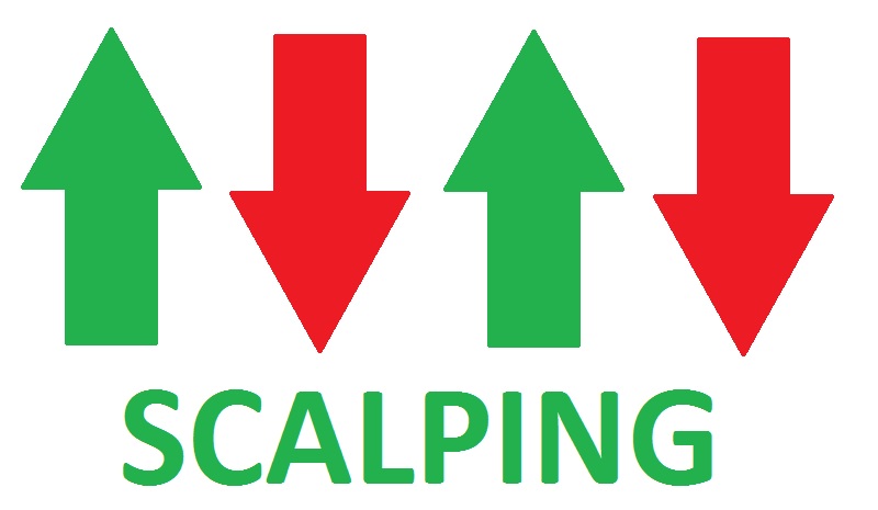 Top những chiến lược giao dịch scalping hàng đầu thế giới