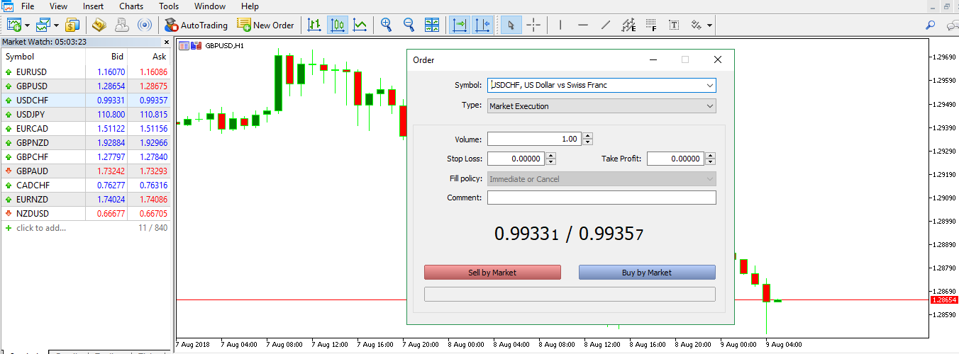 Cách đặt lệnh (BUY/SELL) trên MT5 Cách đặt lệnh (BUY/SELL) trên MT5