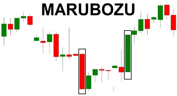 Tìm hiểu mô hình nến Marubozu và cách giao dịch hiệu quả.