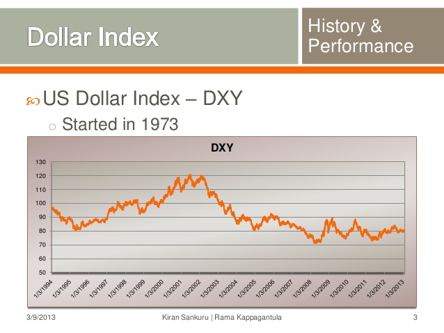 Thông tin US Dollar Index (Chỉ số đồng Đô La) hữu ích.